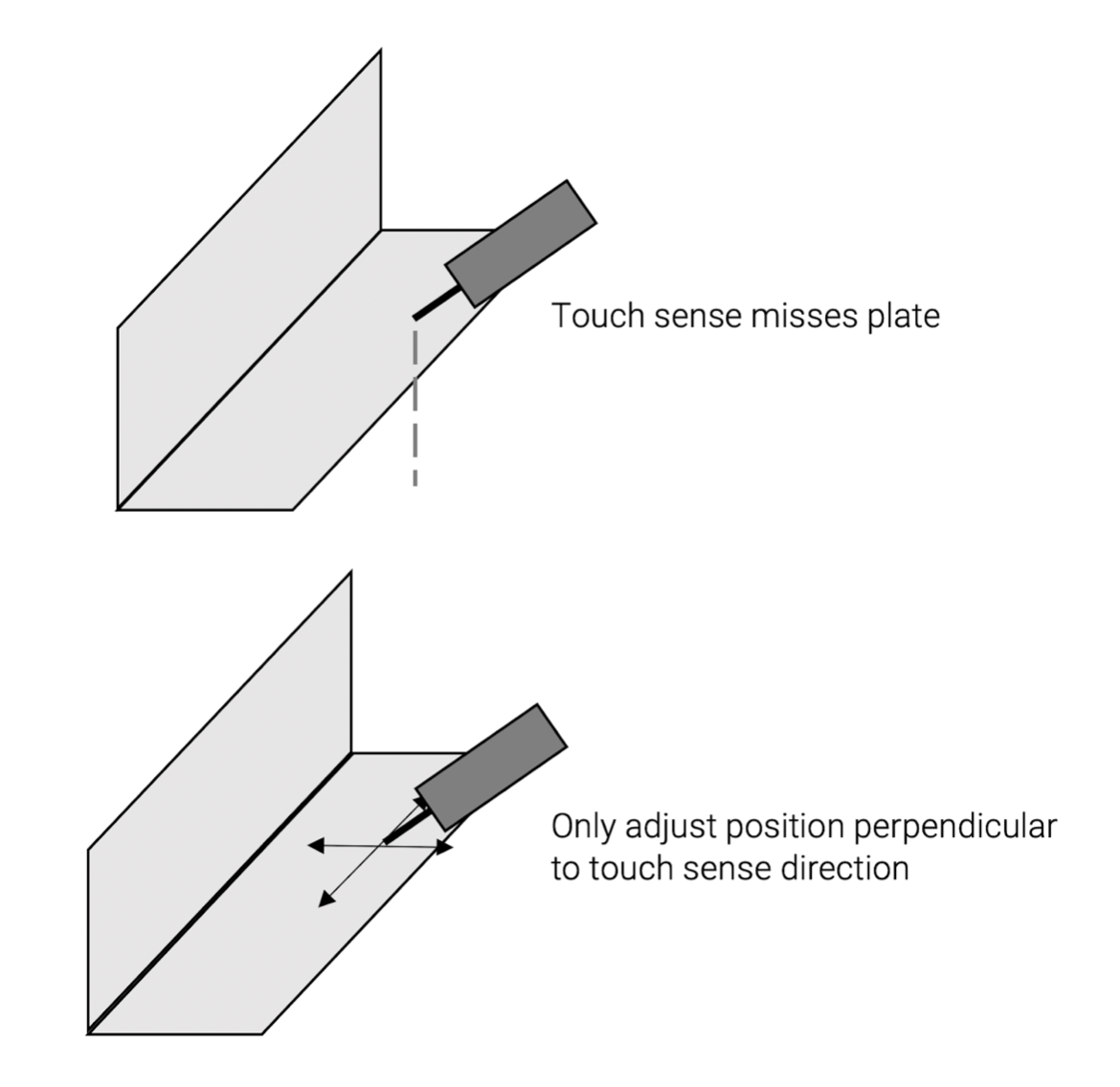 Touch sense adjustment