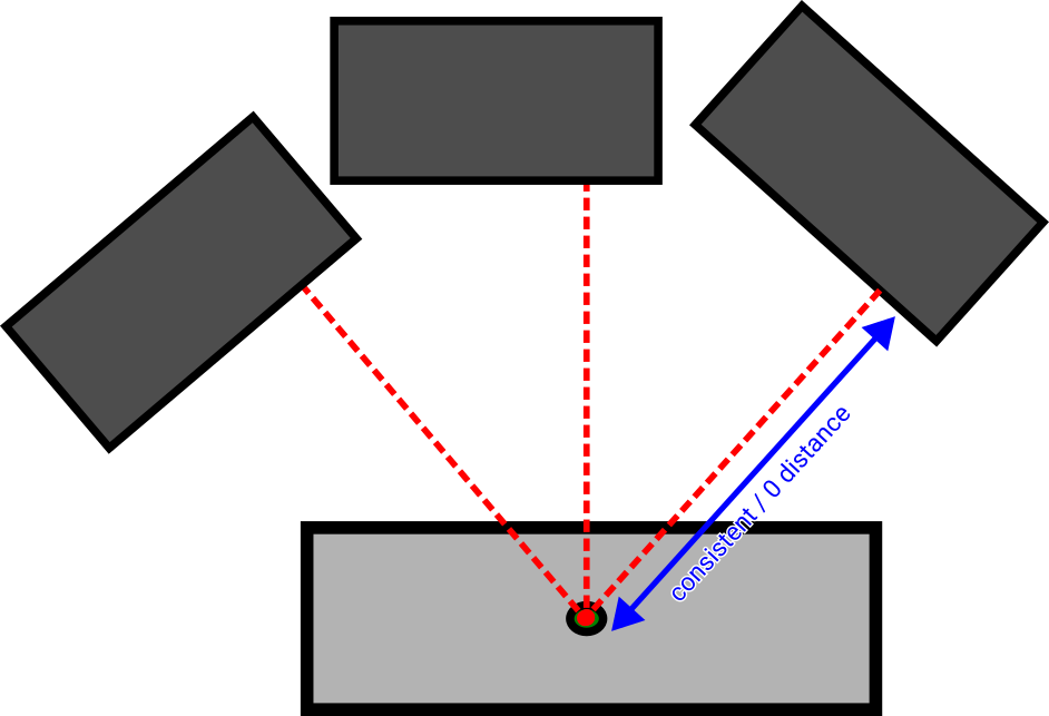 ../../_images/3-measurements.png