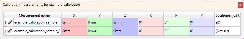Calibration Table Properties