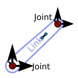 ../../_images/joint-link.png